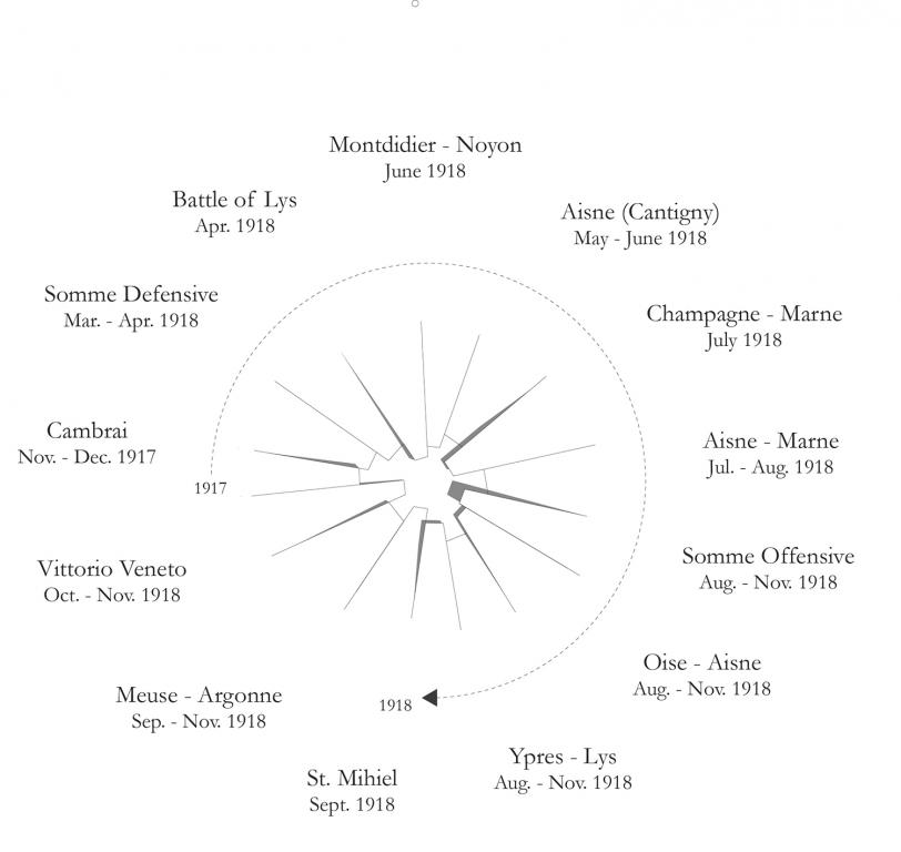 Battles Diagram