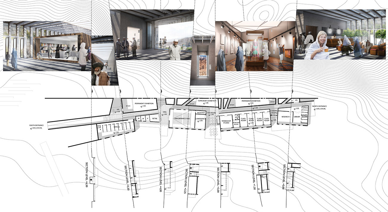 Plan View