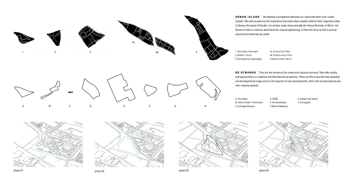 Urban Islands