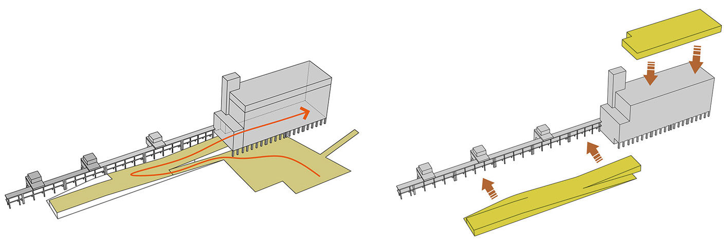 conceptual diagrams