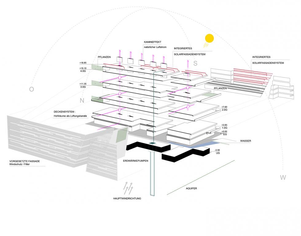 Sustainability Diagram