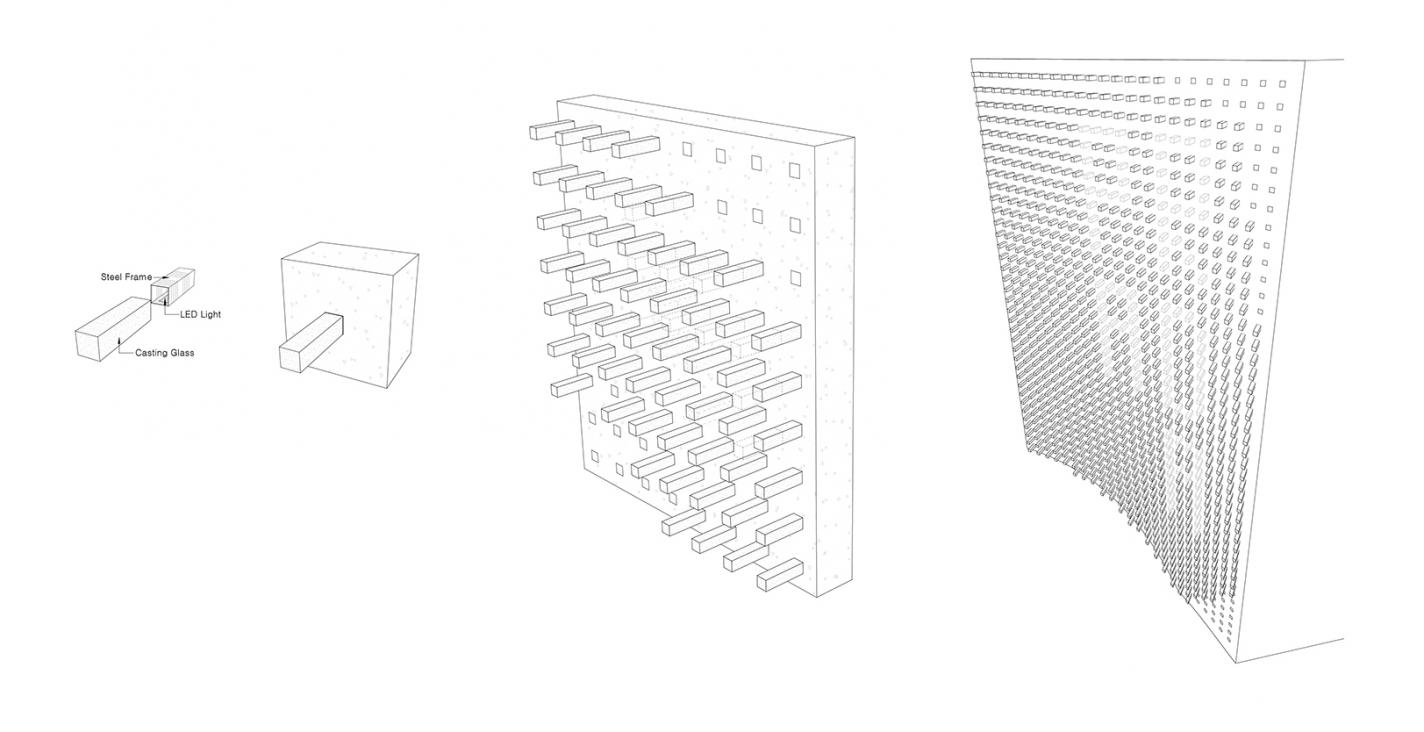 facade diagram