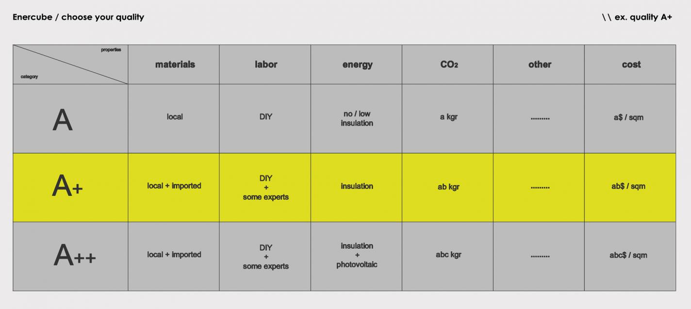 quality matrix