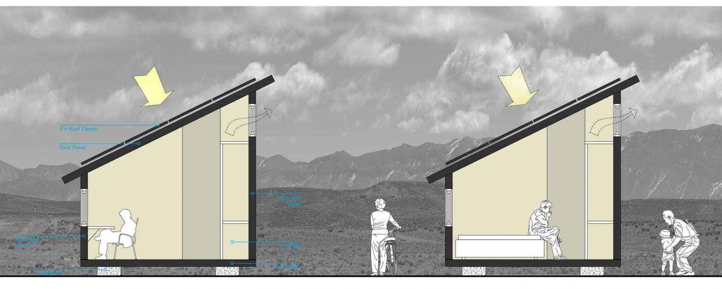 elevation