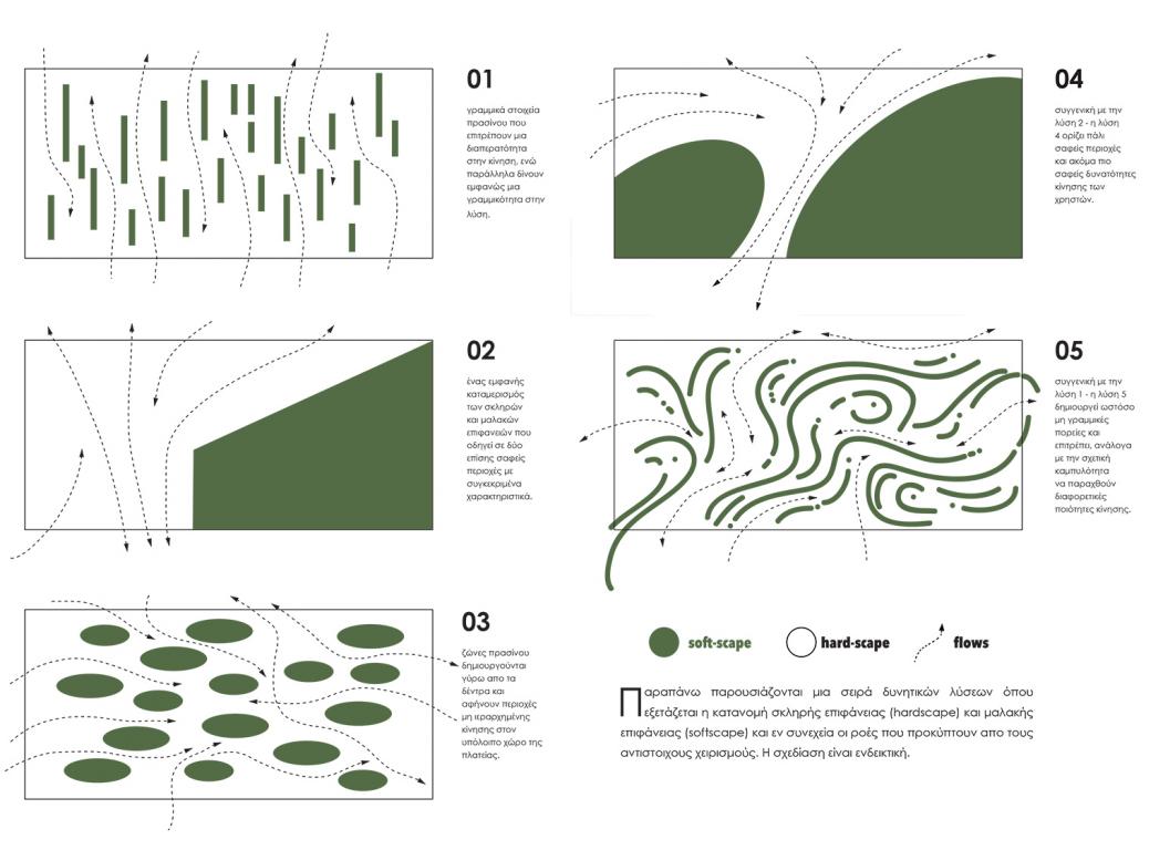 soft / hard scape diagrams