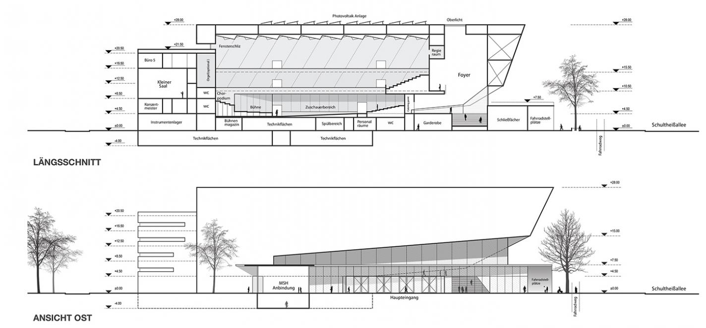 sections